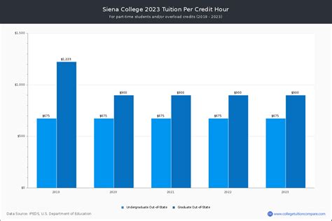 siena college tuition|nmsu tuition cost per semester.